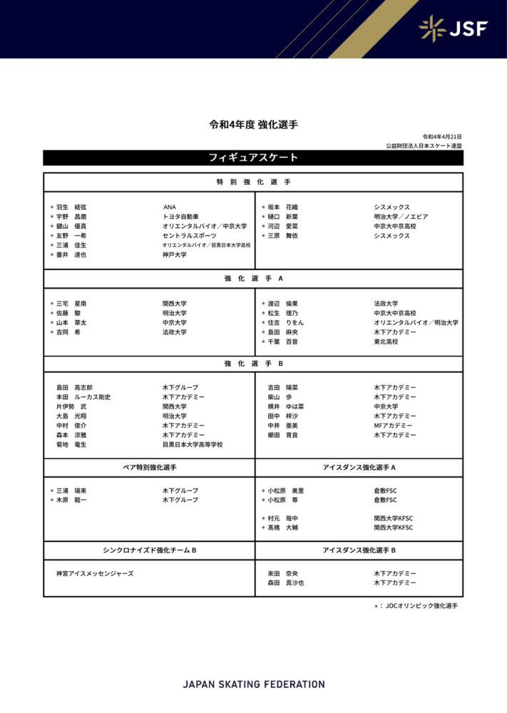 本赛季至今，贡萨洛-拉莫斯各项赛事代表大巴黎出战了17场，打进3球并有1次助攻。